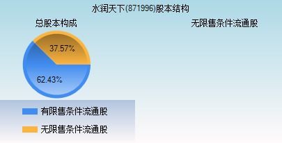 水潤天下 國內貿易代理在新時代的機遇與挑戰